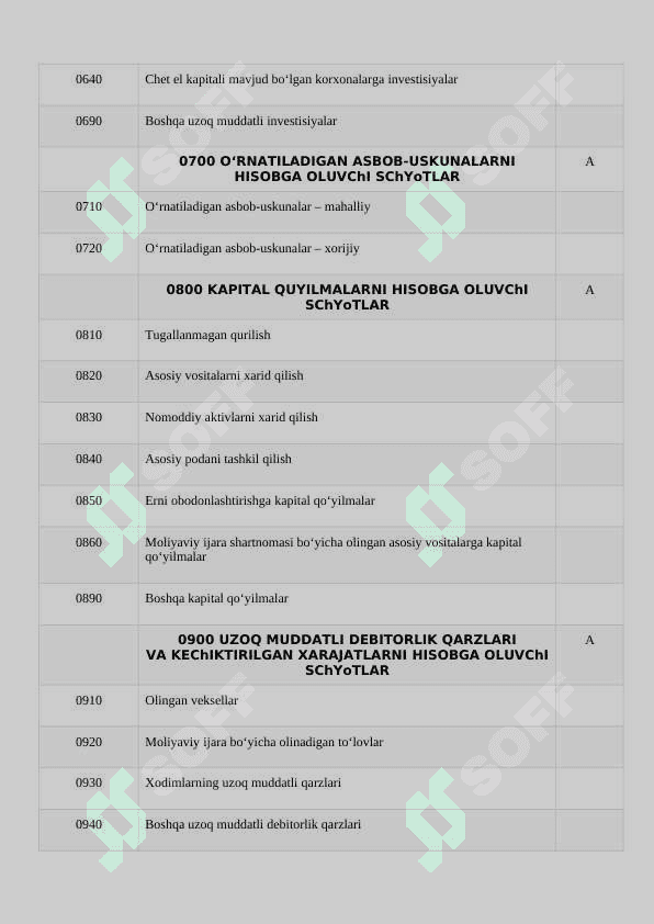 Schotlar rejasi 4