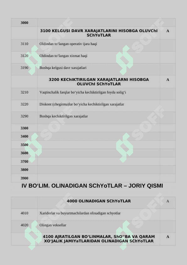 Schotlar rejasi 8