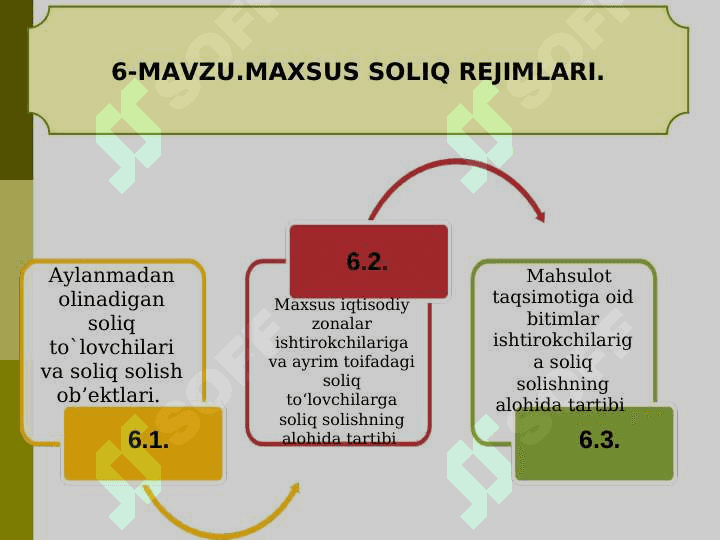 «Soliqlar va soliqqa tortish» fanidan  Aylanmadan olinadigan soliq 2