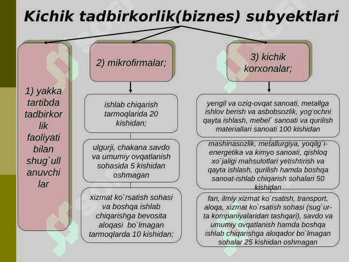 «Soliqlar va soliqqa tortish» fanidan  Aylanmadan olinadigan soliq 7