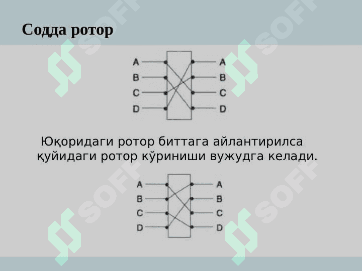 Криптографик тизимларнинг таснифланиши. Классик криптотизимлар 8