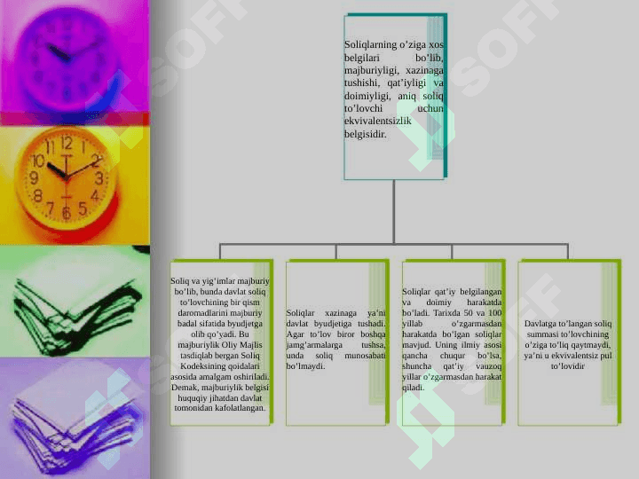 Soliq tizimining huquqiy asoslariSoliq to`lovchining huquq va majburiyatlari 4