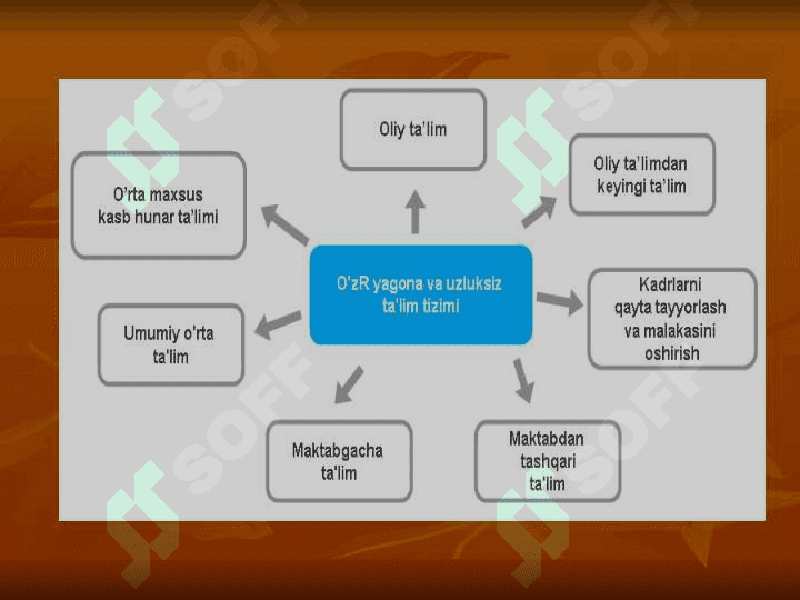MAKTABGACHA TA'LIM TASHKILOTIDA PEDAGOGIK JARAYONNI TASHKIL ETISH 3