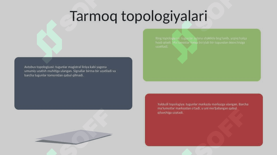 Tarmoqda ma’lumotlar almashinuv tizimi 6