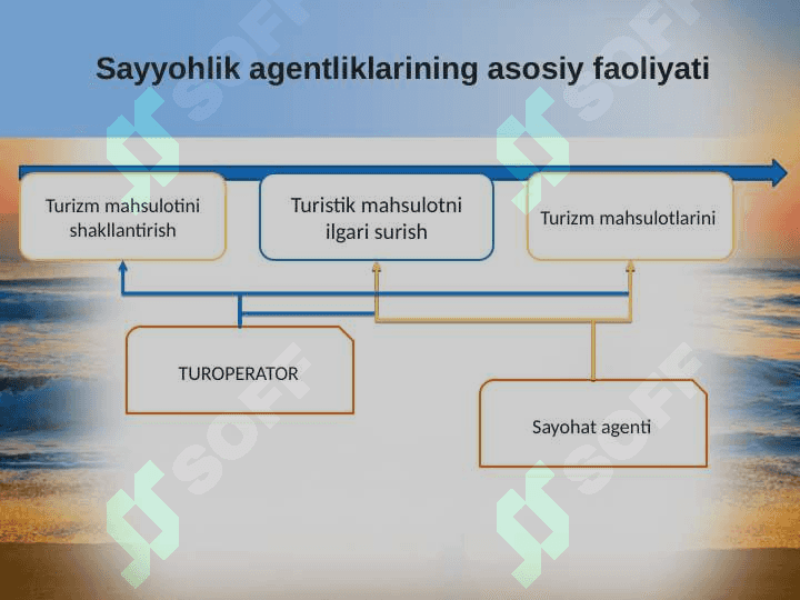 Turistik firmalarda foydani shakllantirish va undan samarali foydalanish 7
