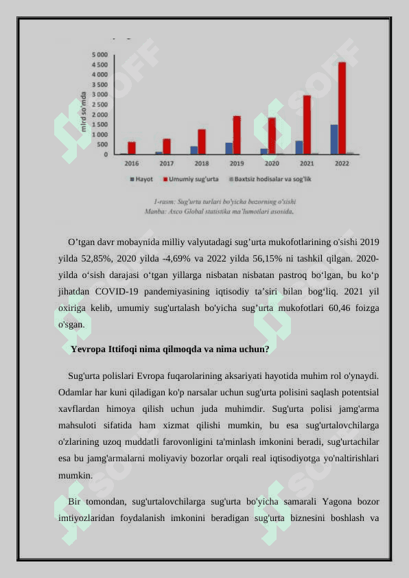 Yevropa ittifoqi davlatlari sug'urta bozori. 5