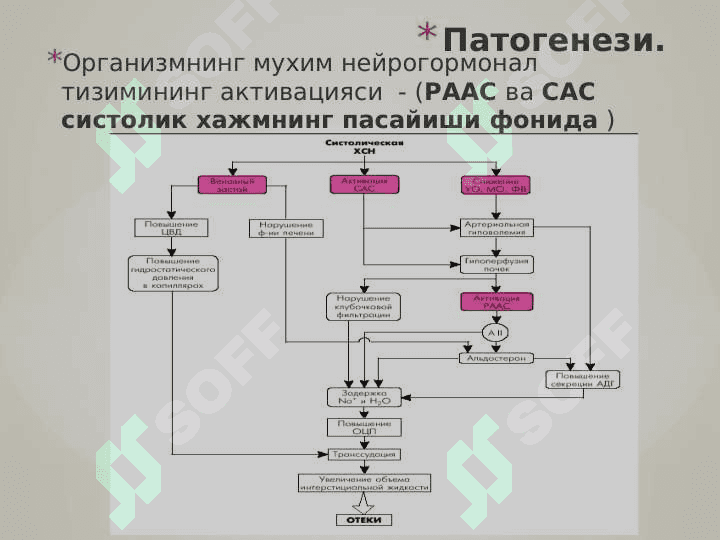 Surunkali yurak yetishmovchiligi 4