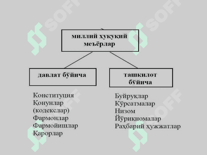 Ахборот хавфсизлигини таъминлашнинг меъёрий-ҳуқуқий аослари 5