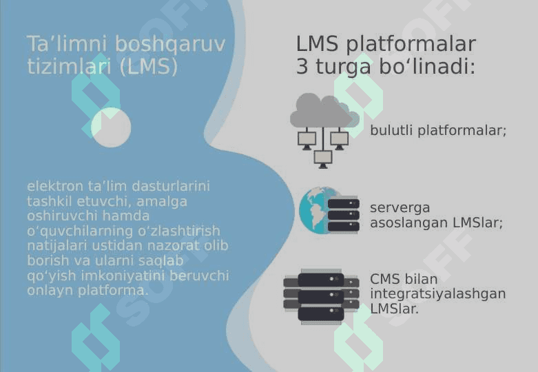 onlayn lms platformalari bilan ishlash 2
