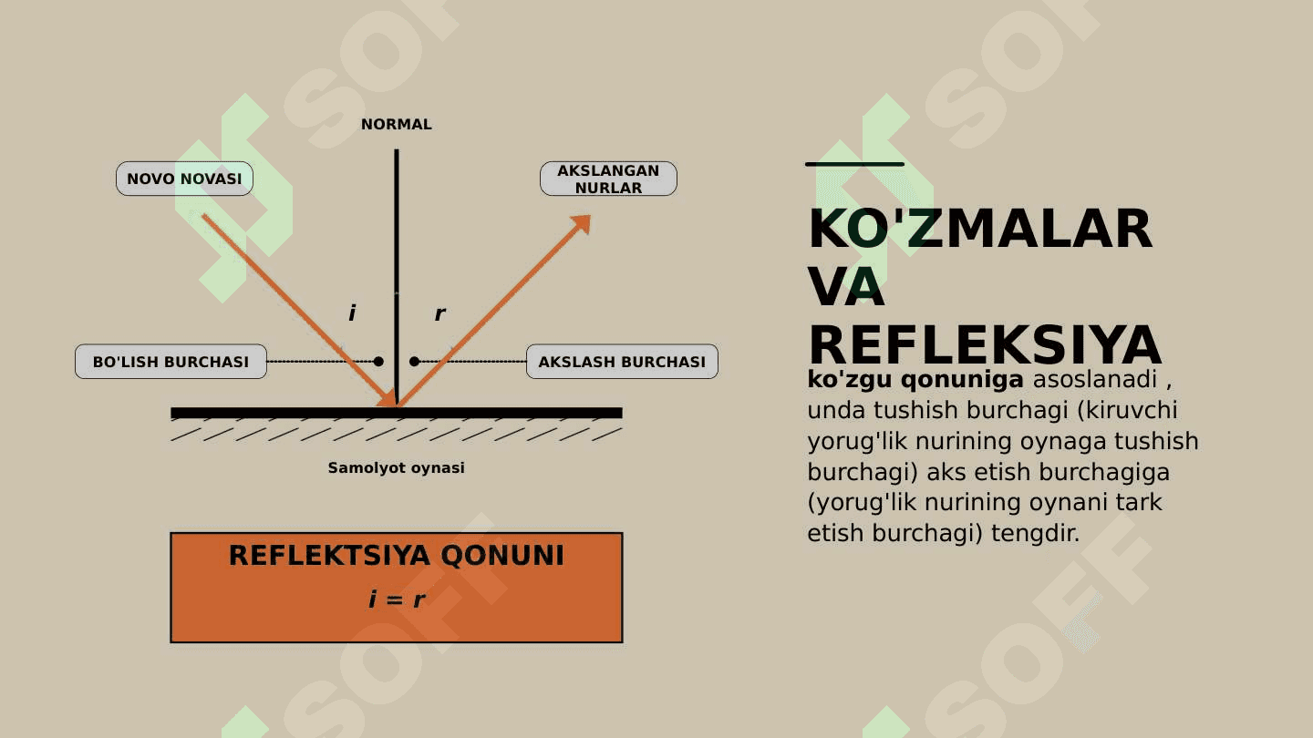 Nur haqida umumiy tushunchalar va uning tasniflanishi 8