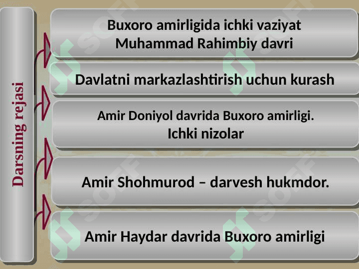 XVII asr ikkinchi yarmi - XIX asr o‘rtalarida Buxoro amirligi 3