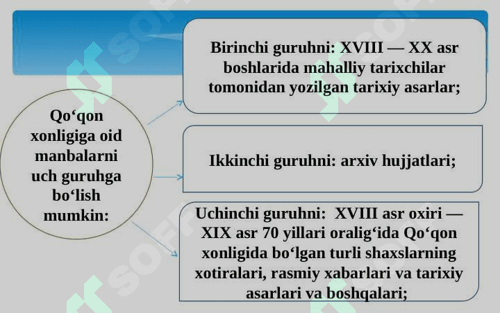 Qo‘qon xonligining tashkil topishi. 6