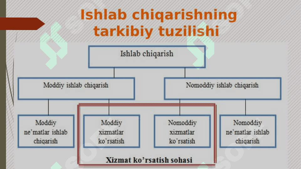 Ishlab chiqarish  jarayoni  va uning natijalari 3