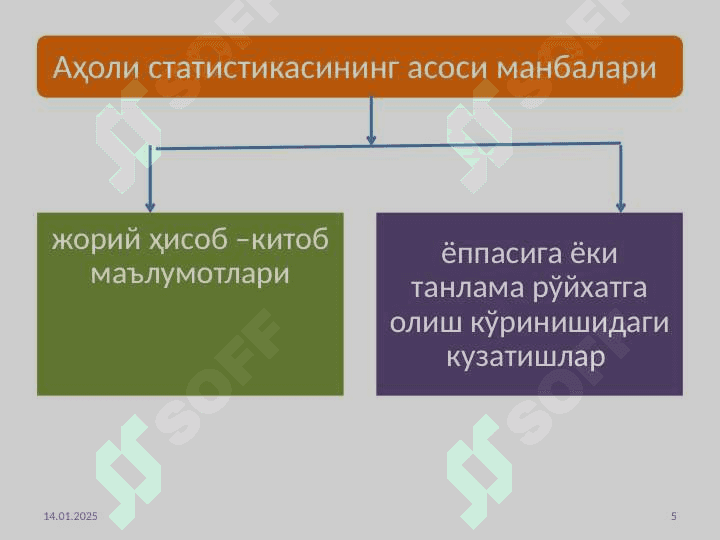АҲОЛИ СТАТИСТИКАСИ 5