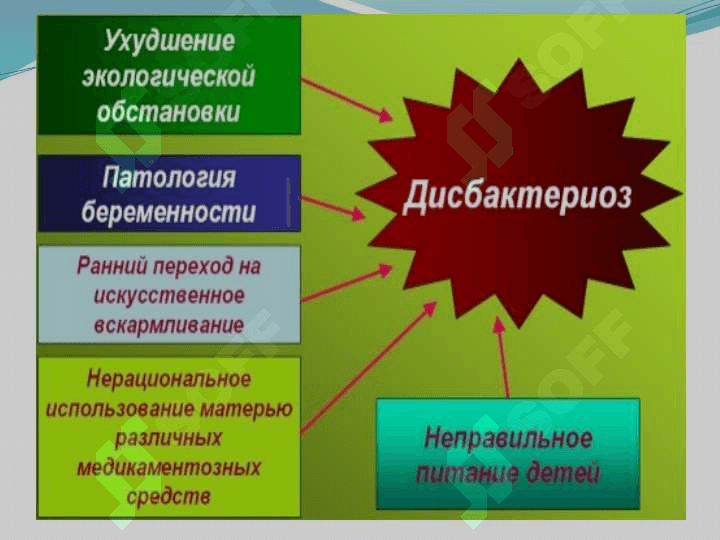 Disbakterioz ppt 6