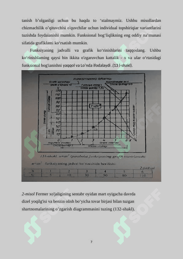 Grafik diagrammalarni bajarishga o’rgatish 7