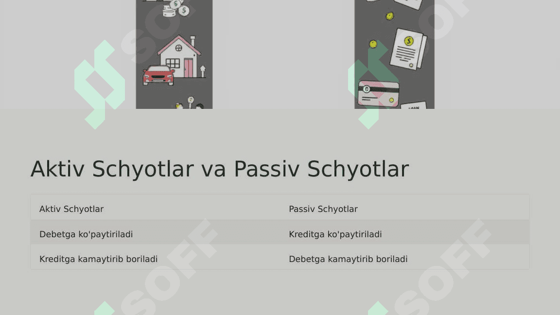 Buxgalteriya Hisobining Schyotlari va Ularning Tuzilishi. 4