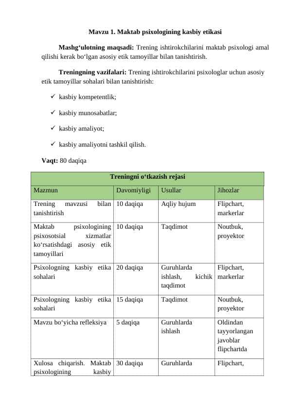 Maktab psixologining kasbiy etikasi