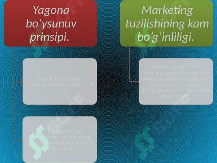 Marketing xizmatini tashkil etish 8