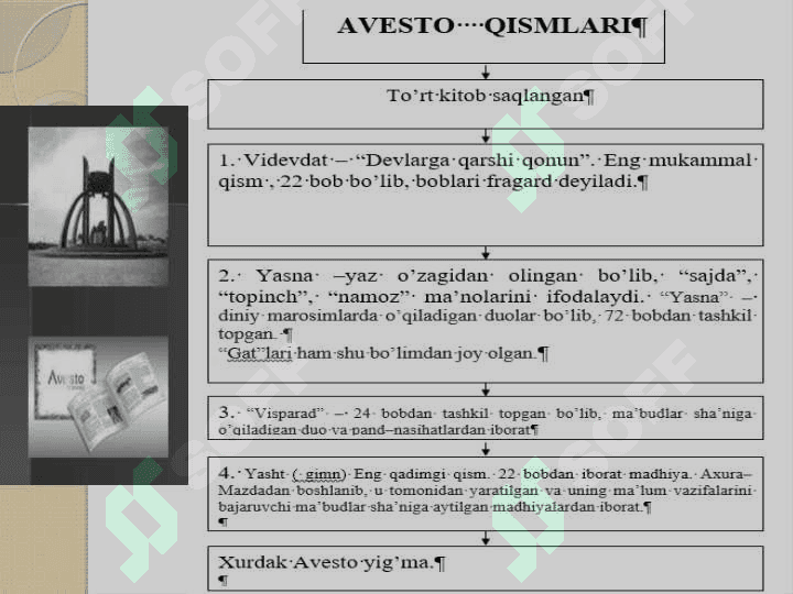 Zardushtiylik dini (toʼliq) 7