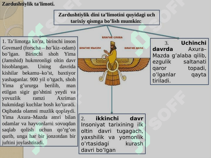 Zardushtiylik dini (toʼliq) 8