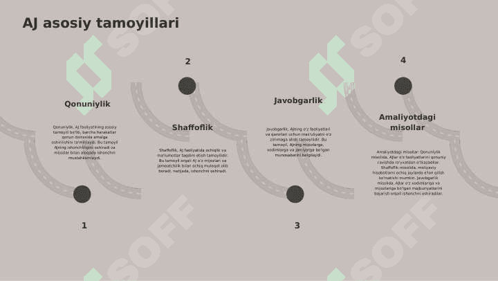 AJ to'g'risidagi qonun va biror AJ (korxona) faoliyatini yoritish 4