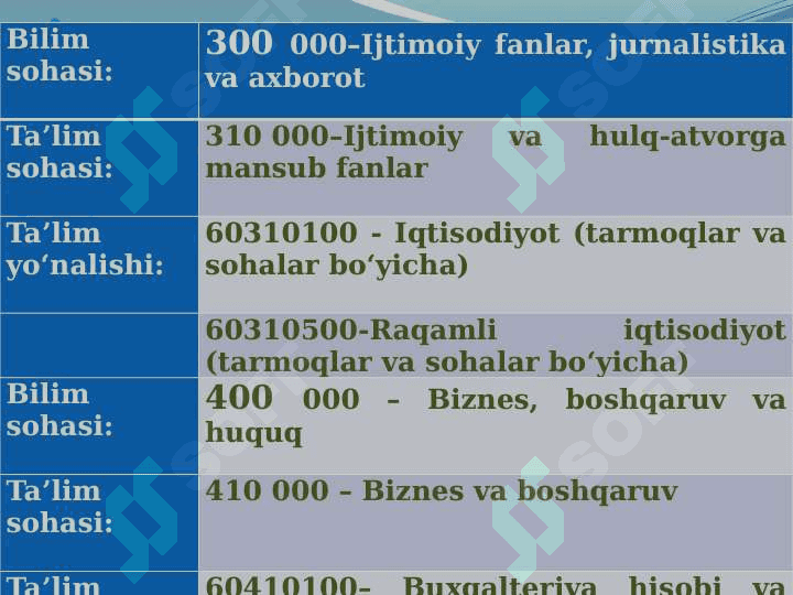 Statistika predmeti va uslubi 5