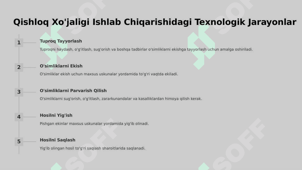 Qishloq Xo'jaligi Ishlab Chiqarishida Agrotexnik Jarayonlar va ularni  amalga oshirishda qo’llaniladigan mashina,qurilma va jihozlarning texnologik  jarayonlarini nazarotlash va boshqarish 4