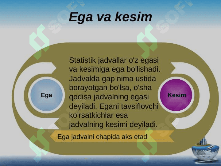 Statistik ma’lumotlarni taqdim etish usullari. Jadvallar va grafiklar 4