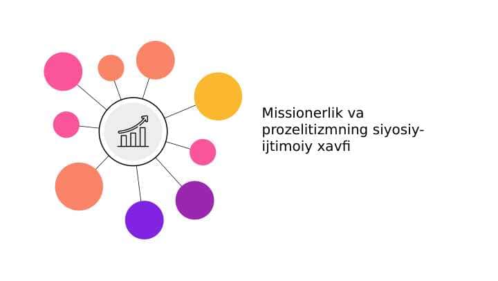 Missionerlik va prozelitizmning siyosiy- ijtimoiy xavfi