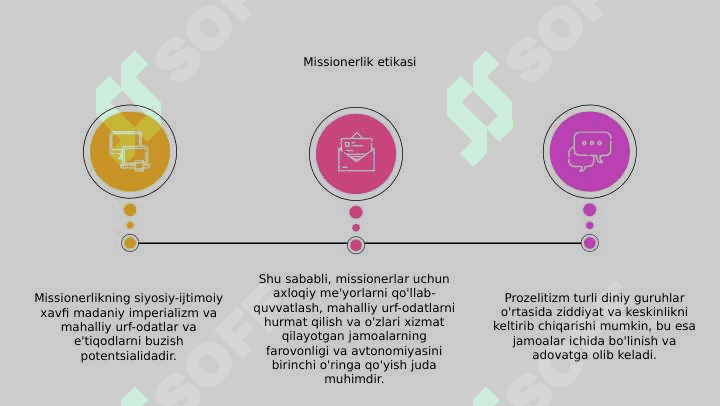 Missionerlik va prozelitizmning siyosiy- ijtimoiy xavfi 3