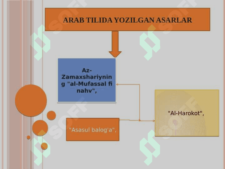 O‘rta  Osiyoda  X-XI asrlarda arab tilidagi adabiyotlarni  to‘plash va talqin qilish 6
