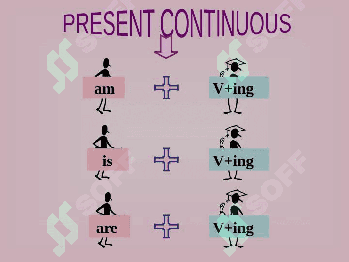 Present continuous tense 3
