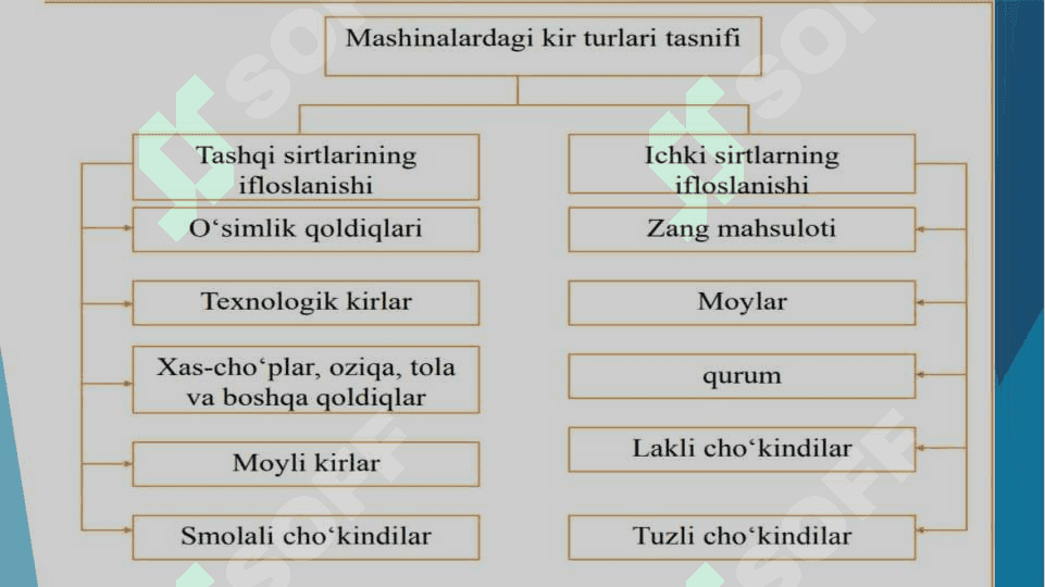 Mashinalarni ta’mirlash ishlab chiqarish jarayoni 7