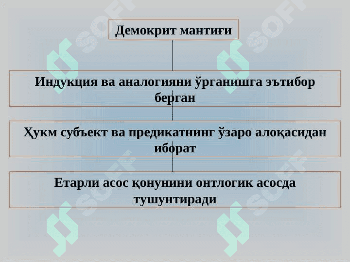 Мантиқ фани ривожланишининг асоси босқичлари. 6