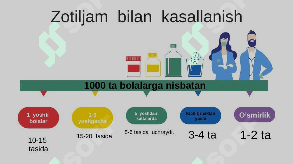 Zotiljam haqida. Zotiljam kasalligi davolash. 3