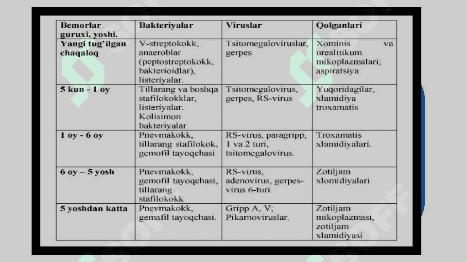 Zotiljam haqida. Zotiljam kasalligi davolash. 5
