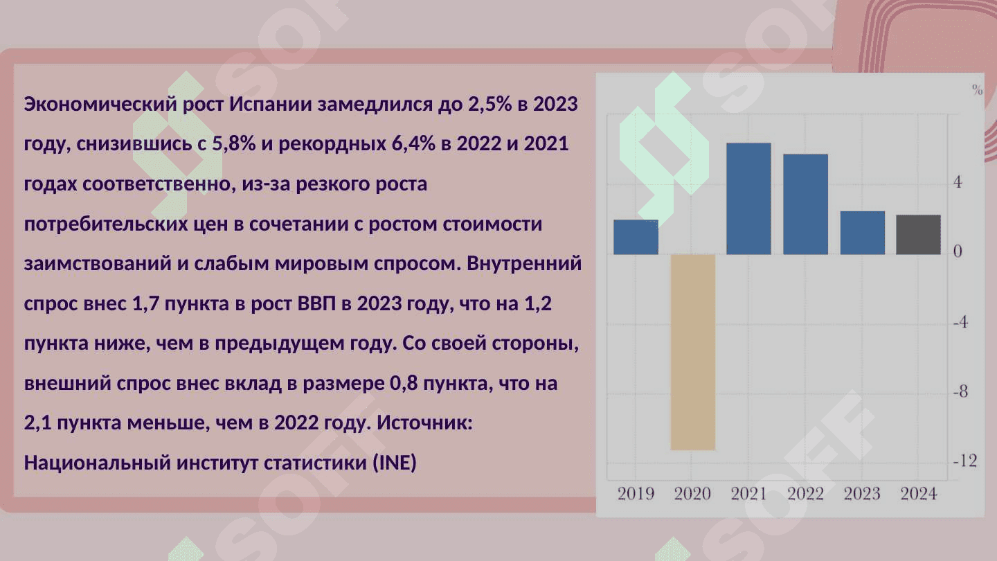 Развитие экономики в Испании 6