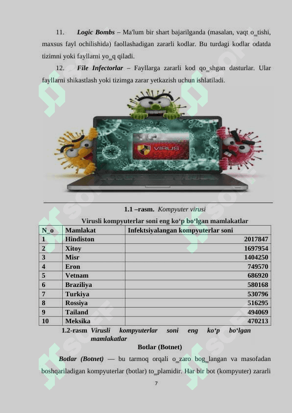 Tashkilot axborot tizimida zararli kodlarni aniqlash algoritmini ishlab chiqish 7