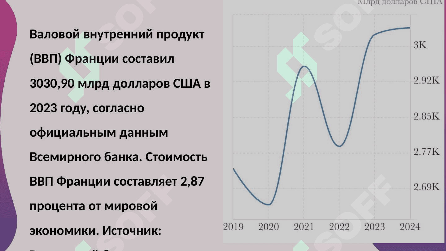 Развитие экономики во Франции 8