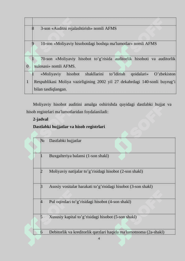 Moliyaviy natijalar toʻgʻrisida hisobot auditi 4