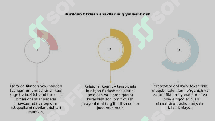 RATSIONAL KOGNITIV TERAPIYA 5