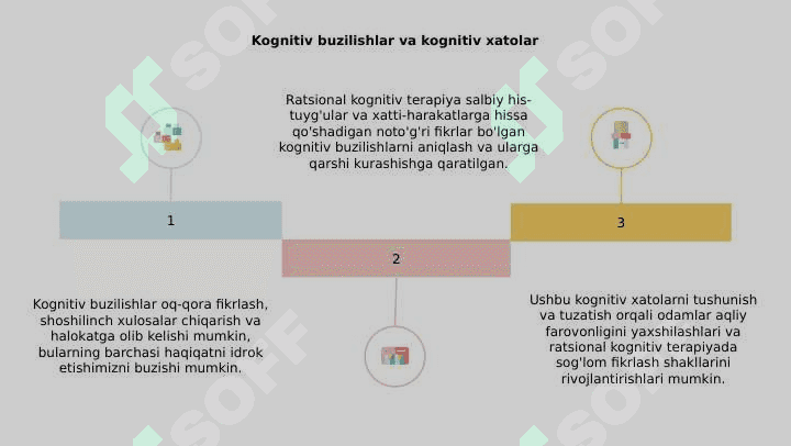 RATSIONAL KOGNITIV TERAPIYA 8
