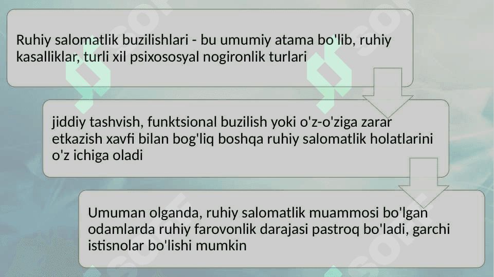 Psixik salomatlik va psixik buzilishlar 20.pptx 4