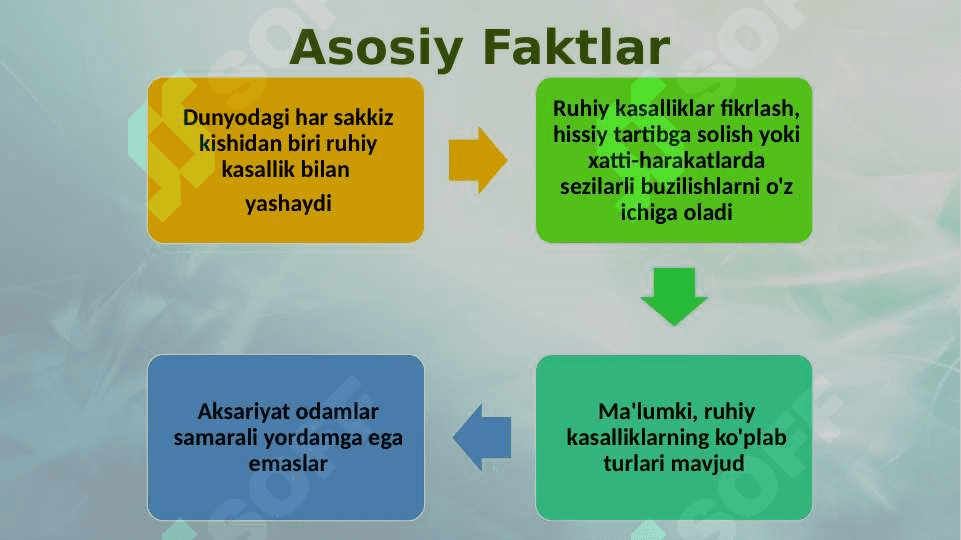 Psixik salomatlik va psixik buzilishlar 20.pptx 5
