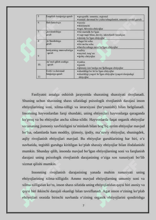 inson ehtiyojlari kurs ishi 35.docx 7