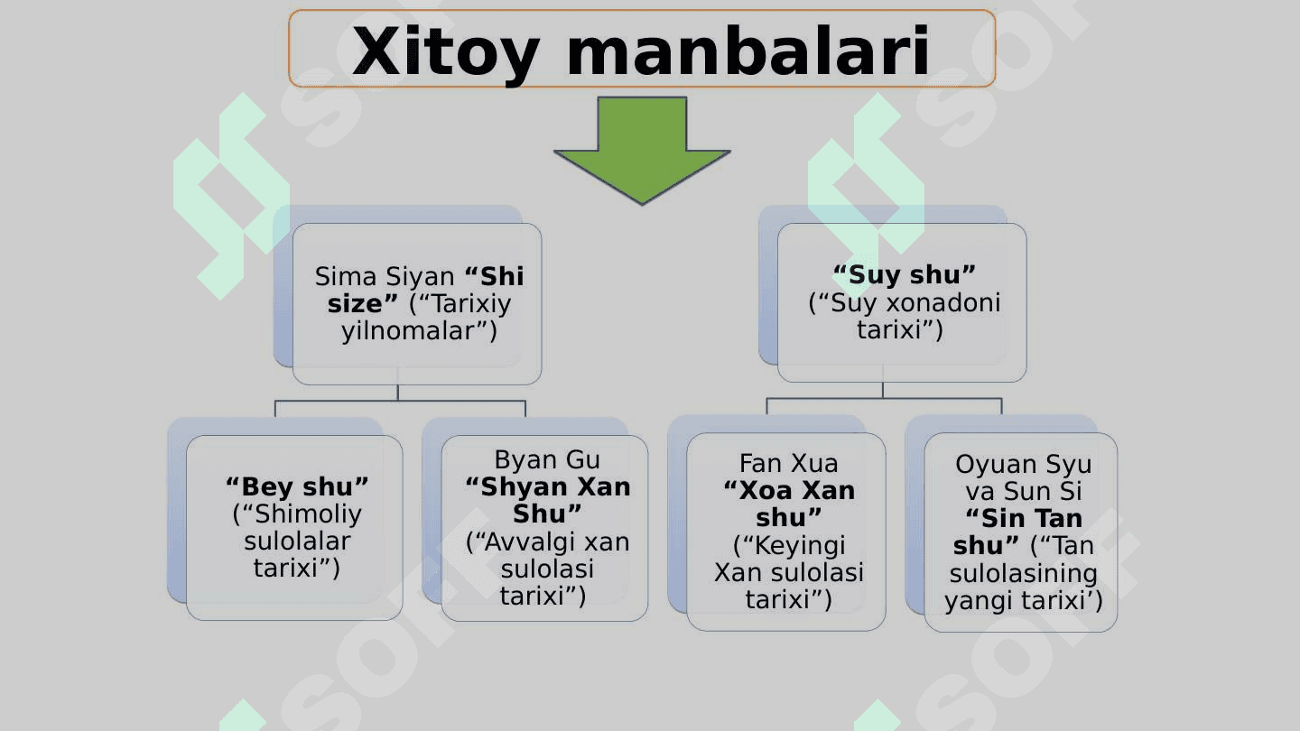 O’zbek xalqining etnik shakllanishi. V-XII asrlarda o’zbek davlatchiligi va ijtimoiy-siyosiy, iqtisodiy, madaniy hayot 6