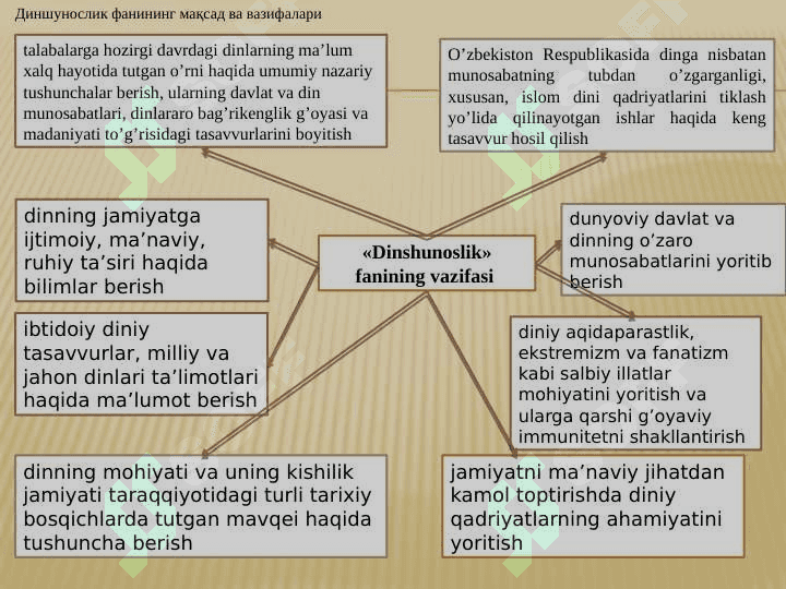 Dinshunoslik faniga kirish 5