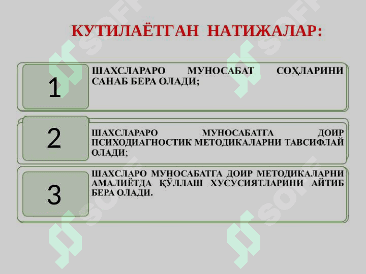 ШАХСЛАРАРО МУНОСАБАТ ПСИХОДИАГНОСТИКАСИ 4