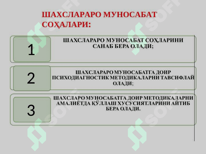 ШАХСЛАРАРО МУНОСАБАТ ПСИХОДИАГНОСТИКАСИ 6